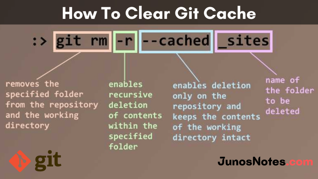 Git Clear Index Cache