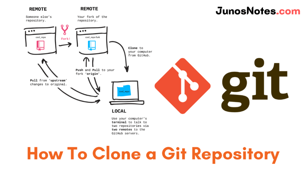 How To Clone A Git Repository Clone A Git Repository With Command Line Sourcetree Junos Notes