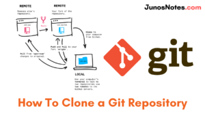 How To Clone A Git Repository | Clone A Git Repository With Command ...