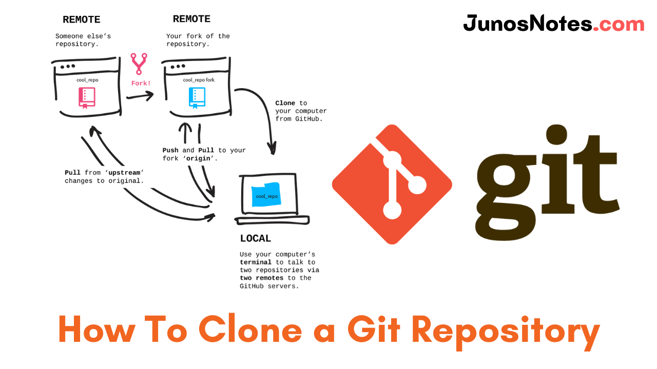 How To Clone A Git Repository Clone A Git Repository With Command 