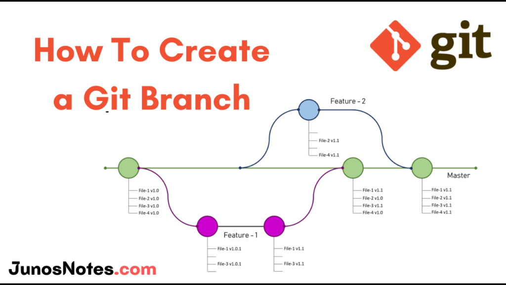 git create new branch without history