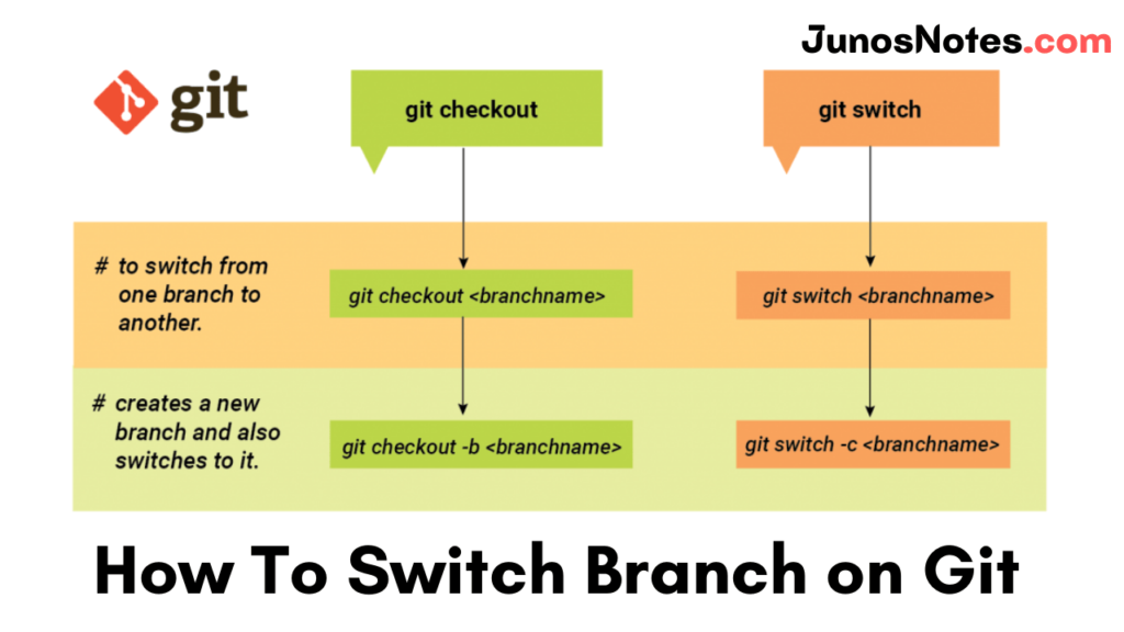 git switch branch