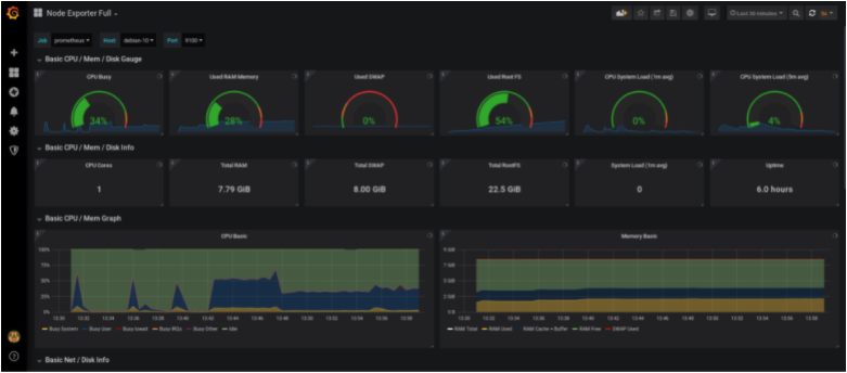 How to Setup Grafana and Prometheus on Linux – Junos Notes