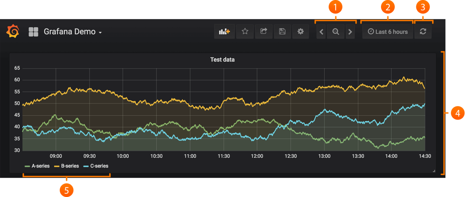 Grafana templates. Grafana. Графана мониторинг. Grafana логотип. Интерфейс Grafana\.