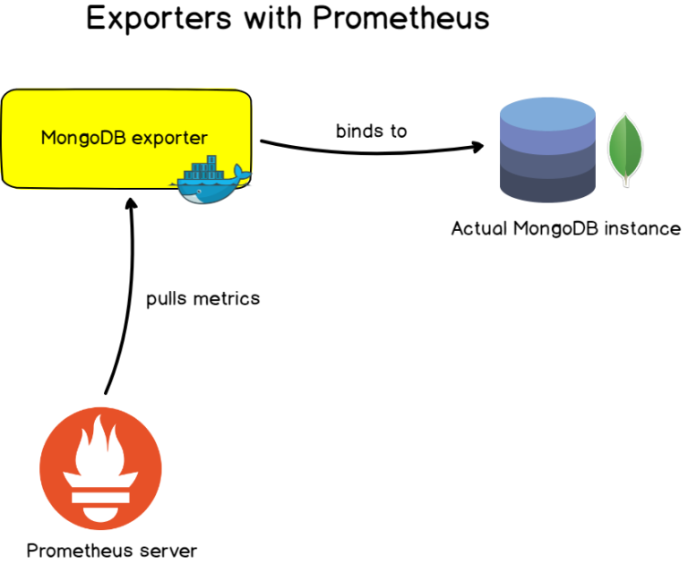 prometheus node exporter helm