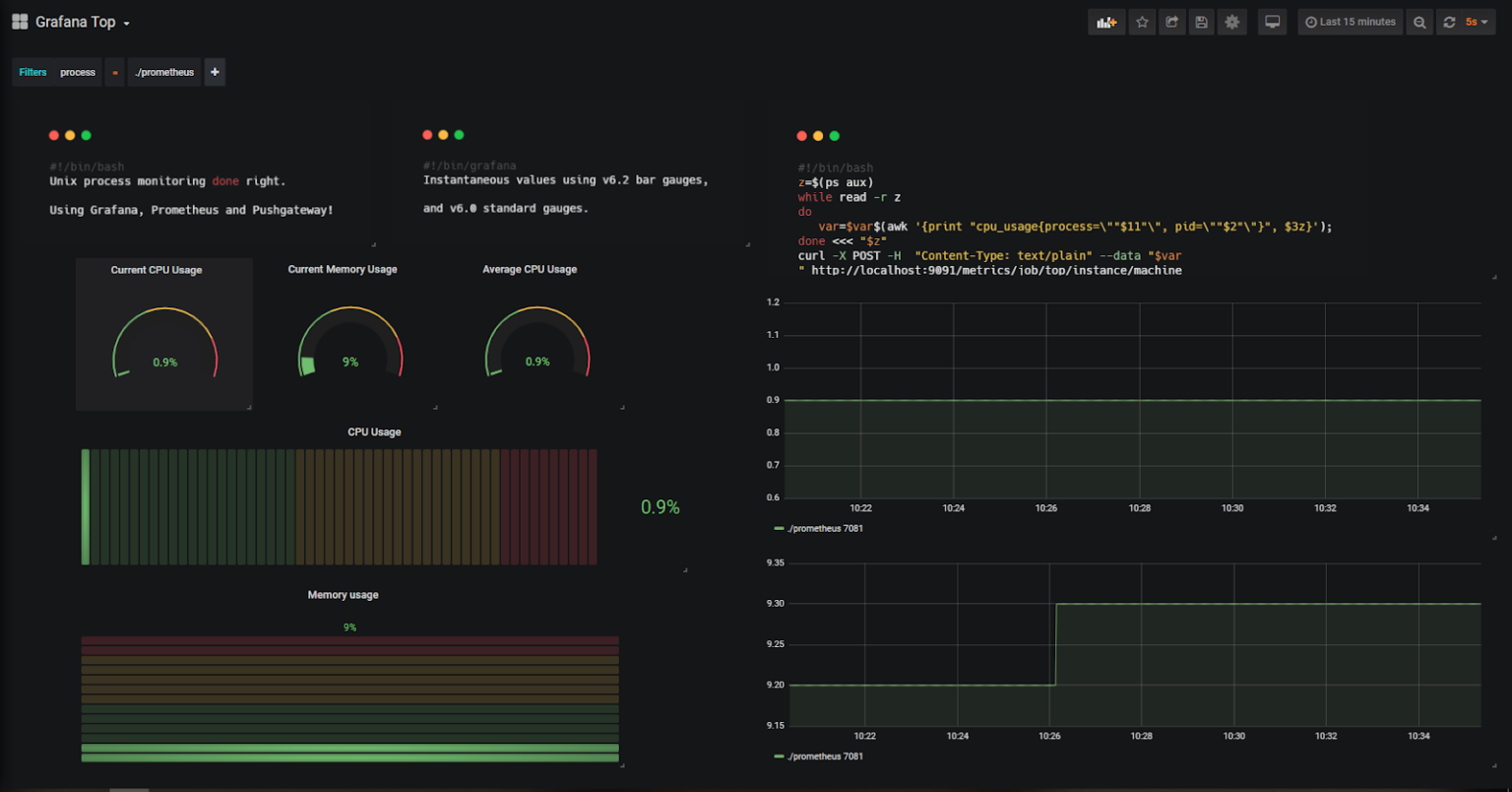 Monitoring Linux Processes Using Prometheus And Grafana | Prometheus ...