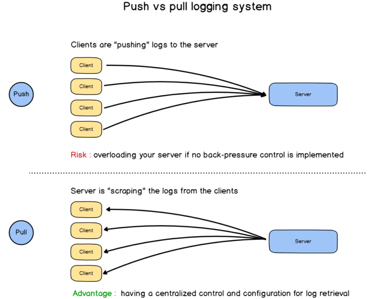 The Definitive Guide To Centralized Logging With Syslog On Linux ...